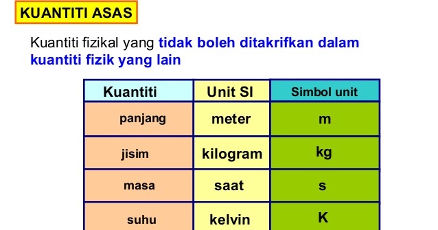 Kuantiti asas fizik