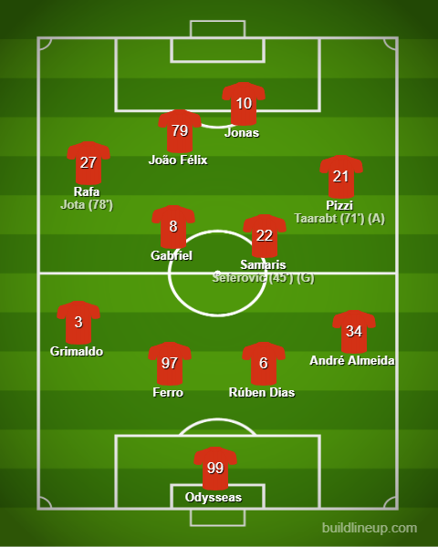 Benfica vs Tondela - Liga NOS 2018/19 Benfica vs Tondela - Liga NOS 2018/19