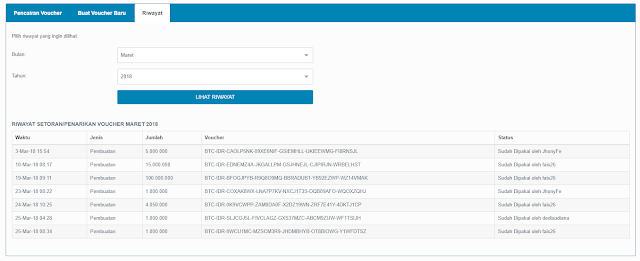 Pengalaman saya menjadi Bounty Hunter , freelance dengan gaji besar tiap project.