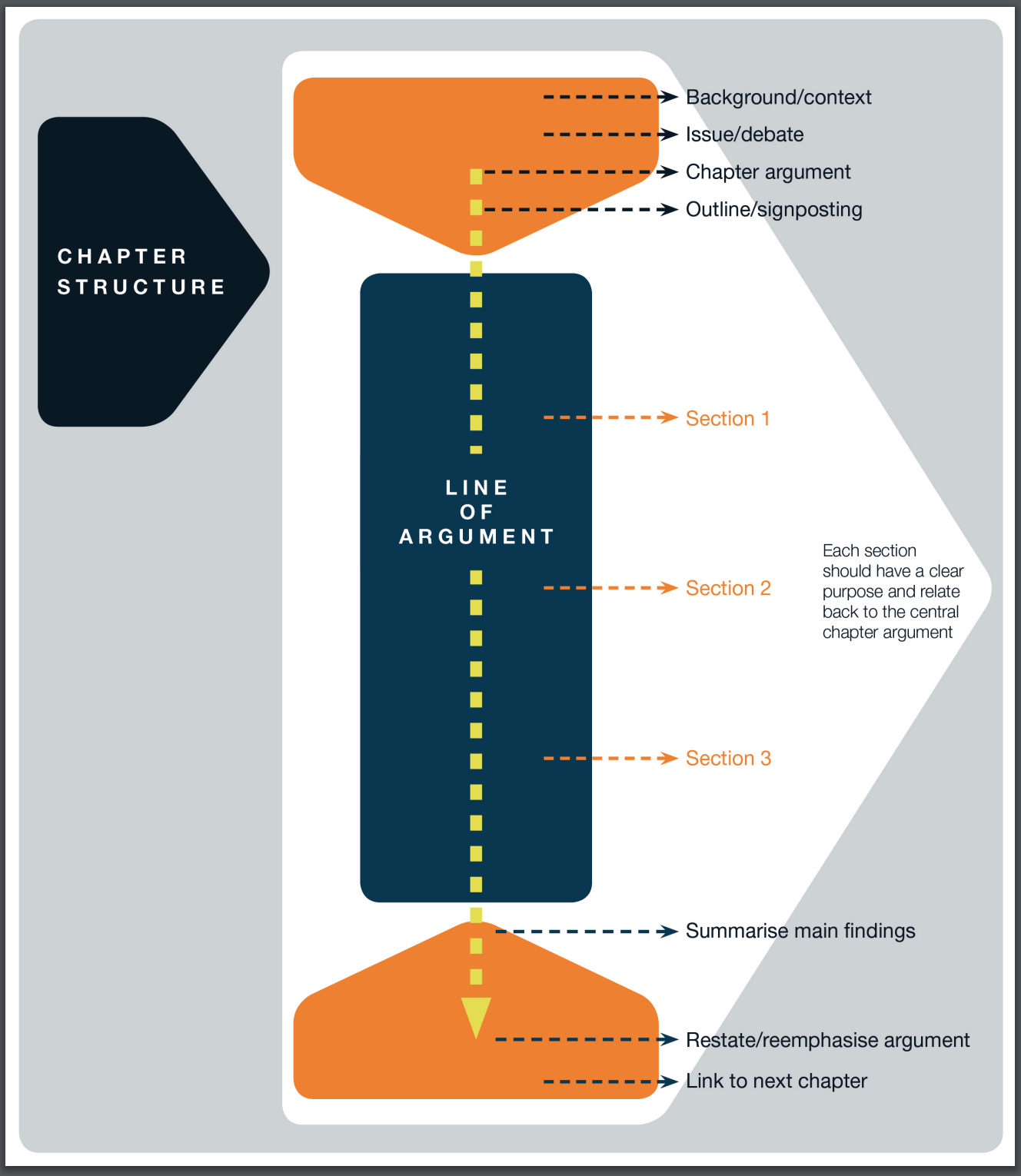 Five chapters of a thesis image
