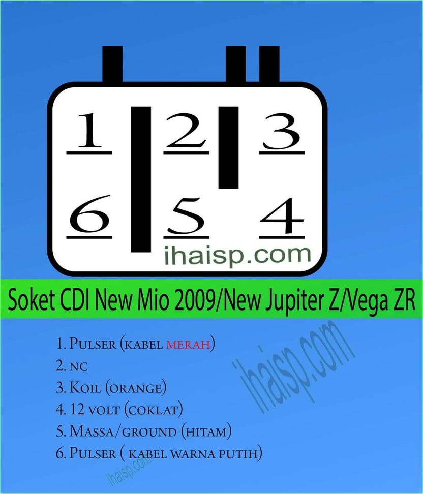 25+ Daftar Soket CDI Berbagai Motor - IhaiSP