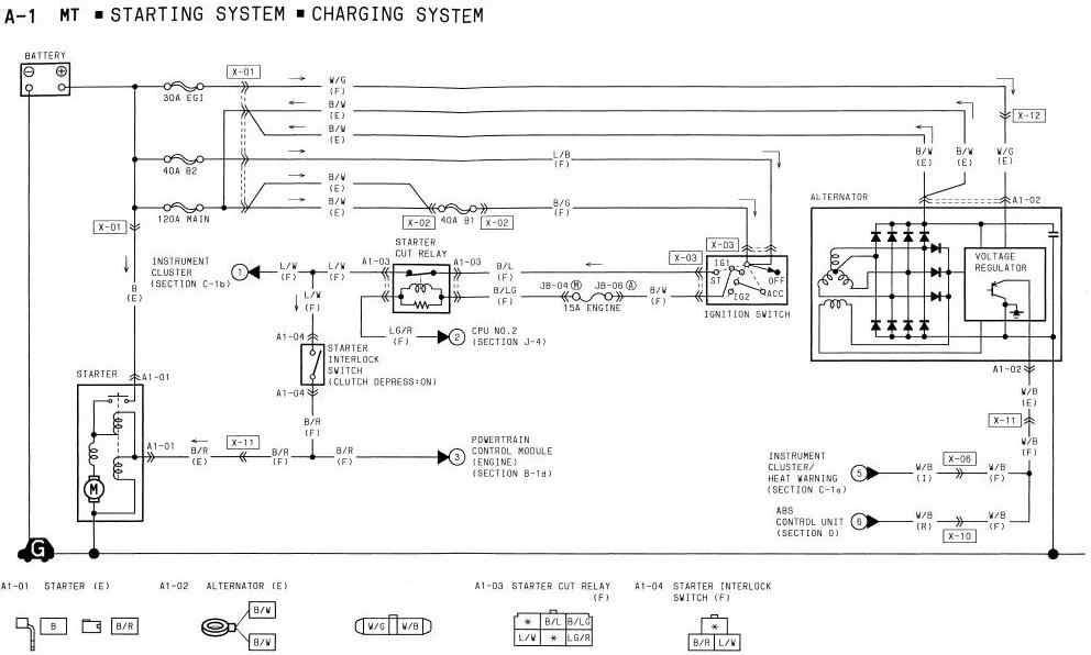 car charging system diagram