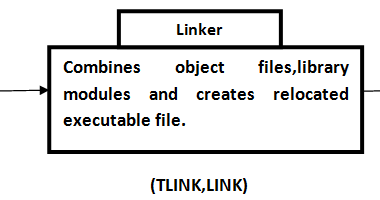 What is Linker