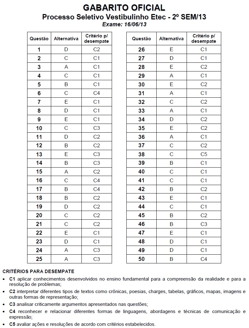 Vestibulinho ETEC Veja o gabarito da prova!