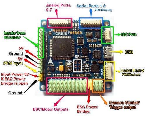 DRONES E AEROS - ACG Aeros: Controladoras de voo naza m lite wiring diagram 