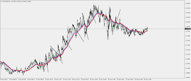 Best Pullbacks  Strategy