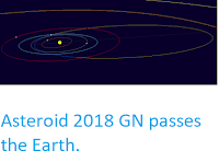 http://sciencythoughts.blogspot.co.uk/2018/04/asteroid-2018-gn-passes-earth.html