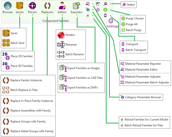 Revit AddOns Revit Family Organizer Includes 162 Tools