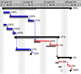 versiones de project 2007,2010,2013: El seguimiento establecer una