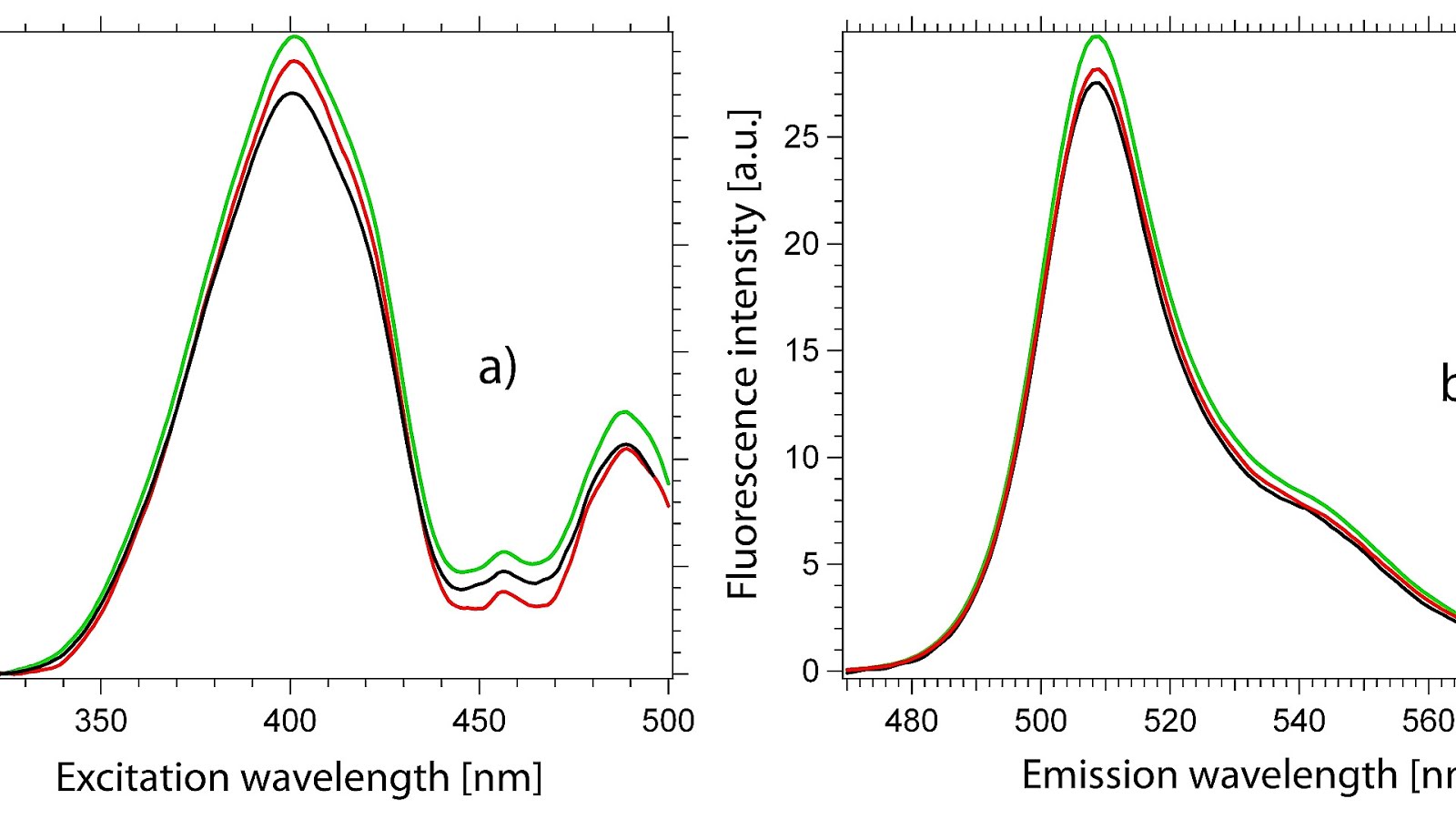 Fluorescent Proteins Spectra Protein Choices