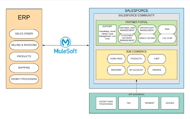 B2B-Solution-Architect PDF