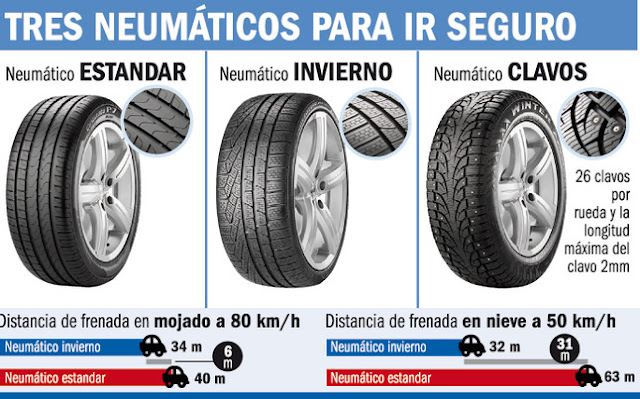 seguridad neumaticos