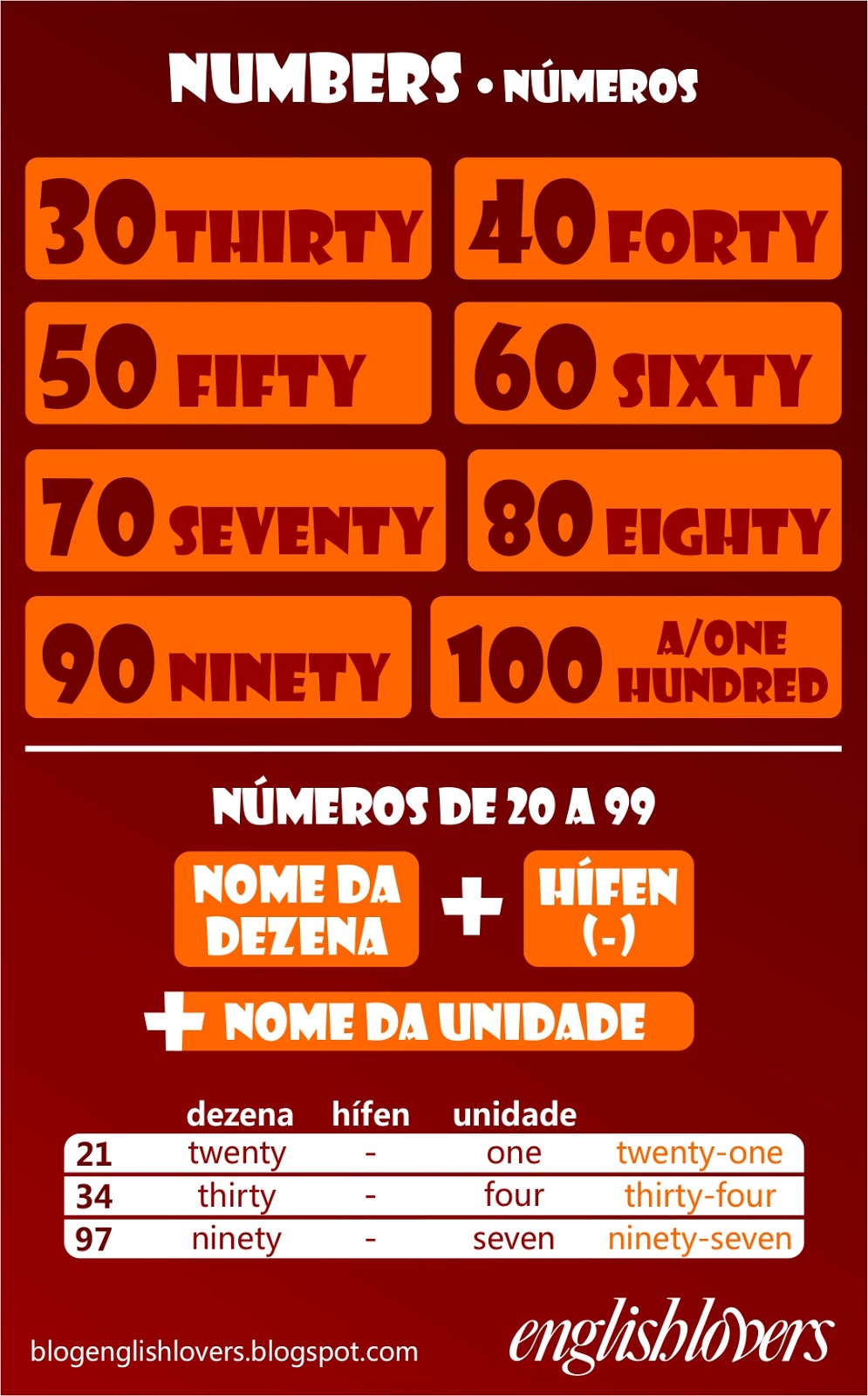 English Lovers: VOC - Números de 20 a 100