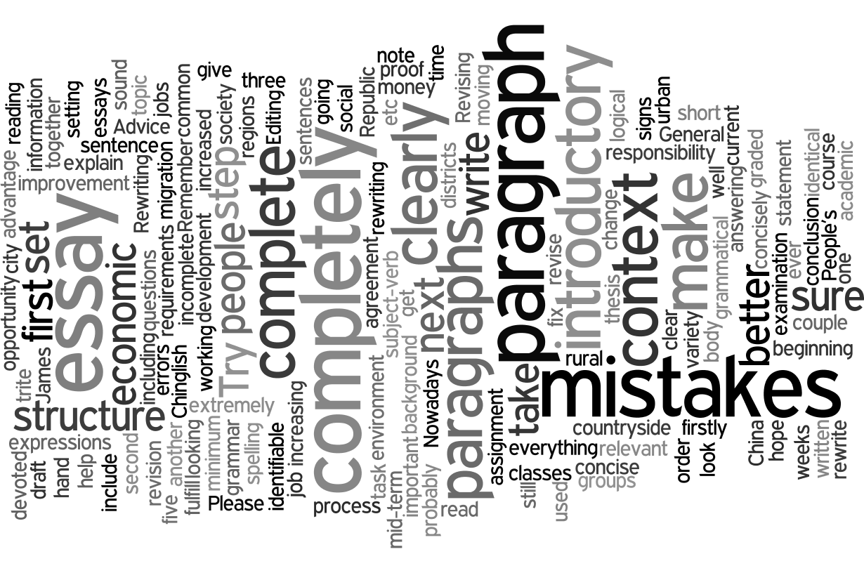 What Is A Thesis Statement For An Essay Revising Essays Word Cloud How To Start A Synthesis Essay also High School Vs College Essay Revising Essays Word Cloud James Zaworskis Blog English Language Essay Topics