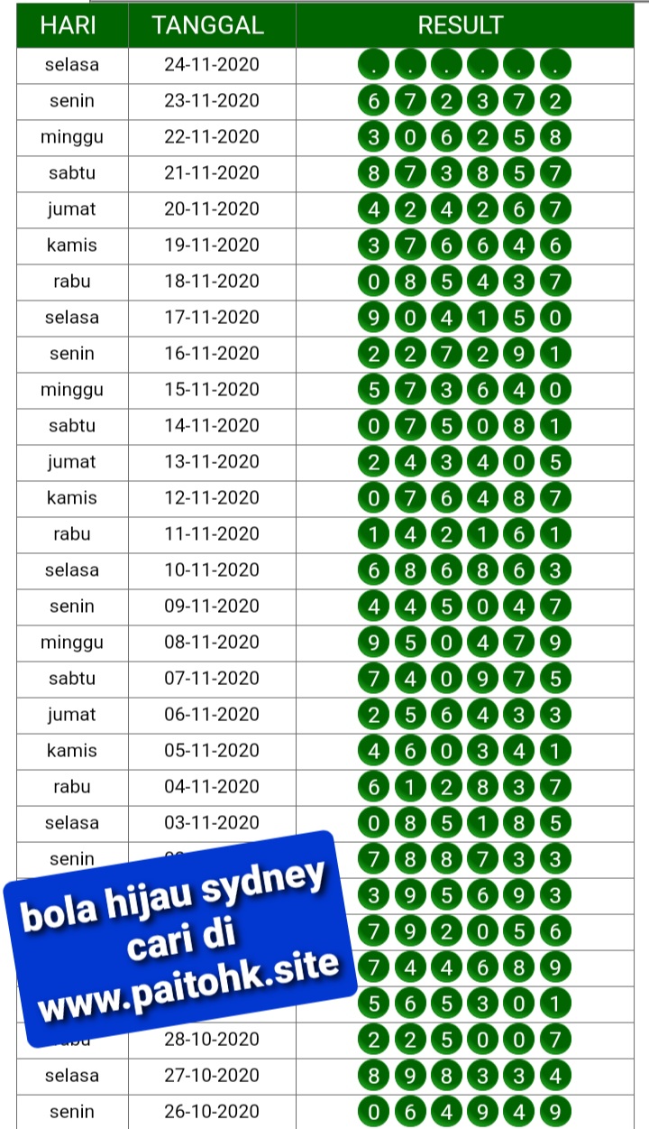 KODE SYAIR KALONG SYDNEY SELASA 24 NOVEMBER 2020 KODE KALONG