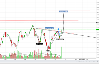 SMRA pattern inverted head and shoulders