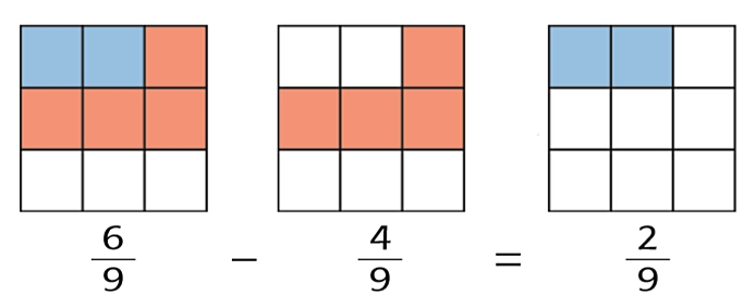 Kunci Jawaban Buku Tematik Tema 5 Kelas 3 Halaman 214 215 - Administrasi Ngajar