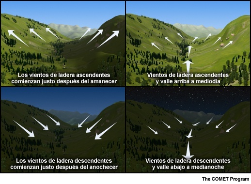 Curso de Parapente Aerología Brisas de montaña