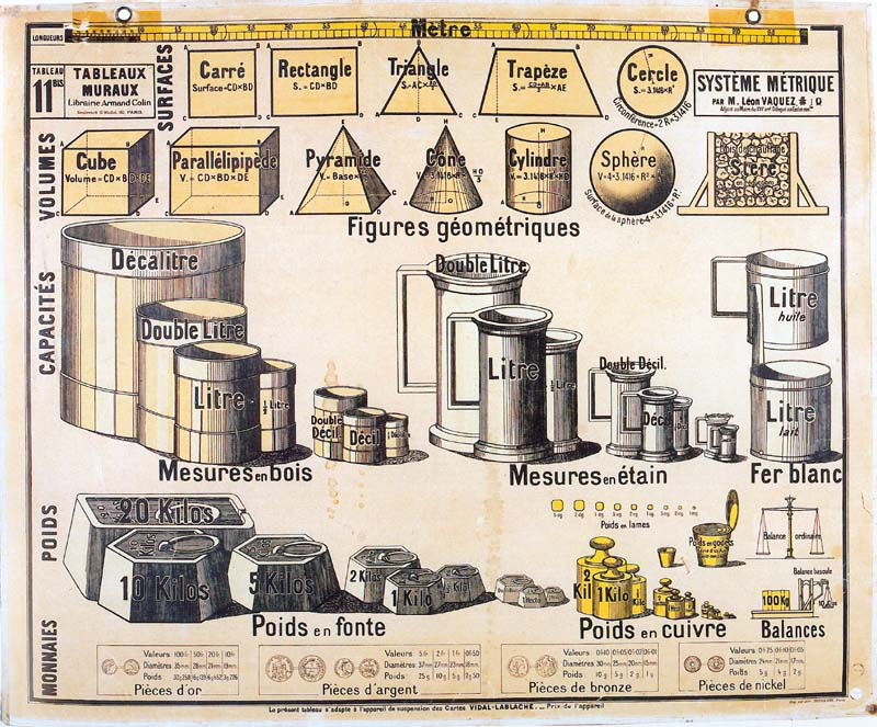 Musée de l'école à Montceau-les-Mines: Le système métrique