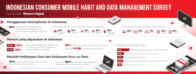 hasil survey