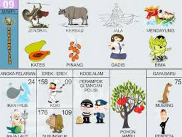 Buku Mimpi 4D Bergambar Binatang Tafsir Mimpi Erek Erek 4d Abjad