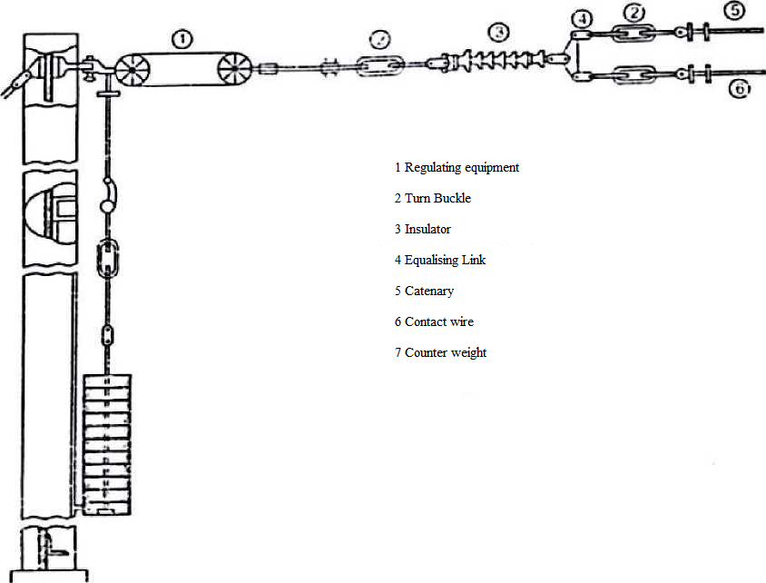 Electrical Engineering Education IMPORTANT QUESTION ANSWER OF MODERN