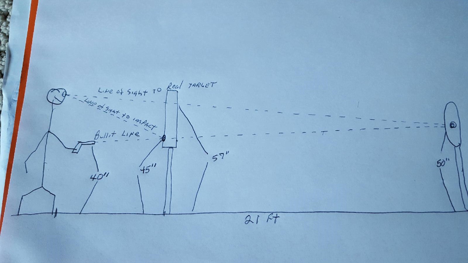ShadyMtnTips Target Height and Aiming