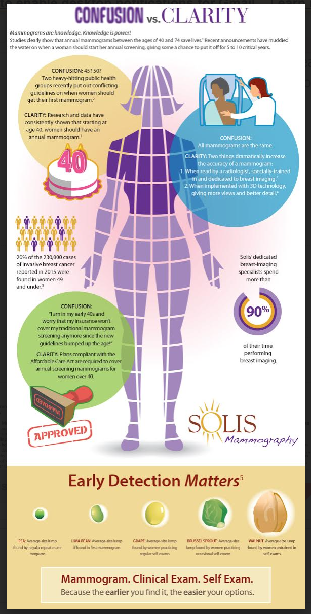 National Women's Health Week with Solis Mammography Greensboro NC