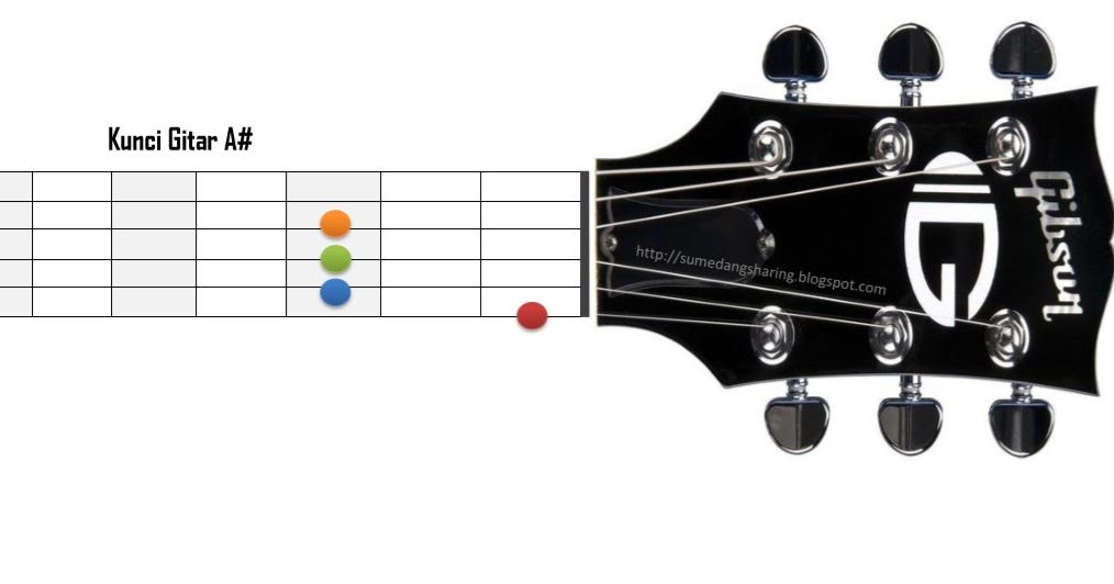 200 Gambar Chord Gitar A Paling Baru Gambar Id