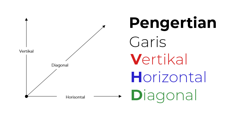 10++ Garis yang mendatar disebut dengan garis info