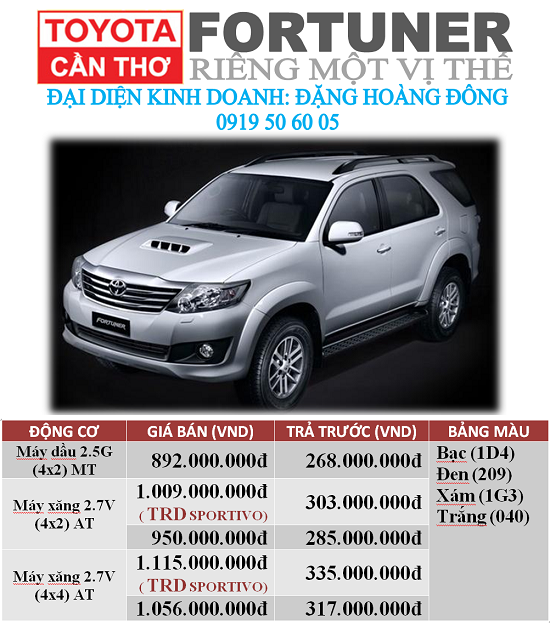 Đại Lý Toyota Cần Thơ - Đại lý tiên phong khu vực đồng bằng sông Cửu Long