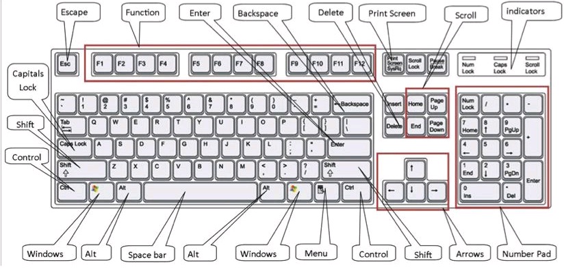 Fungsi tombol pada keyboard beserta gambarnya pdf