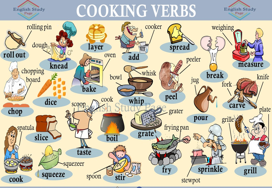 Pdf cook. Глаголы приготовления пищи. Глаголы в приготовлении еды. Готовка на английском. Готовка еды на английском языке.