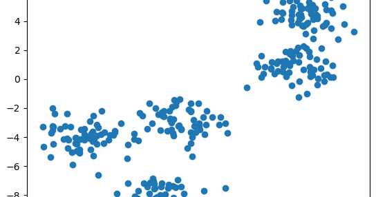 DataTechNotes: Clustering Example with Mean Shift method in Python