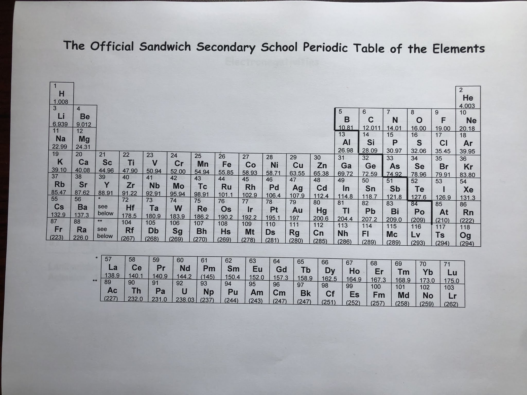 Murph's Blog of Chem Joy SNC 2P Chemistry Atomic