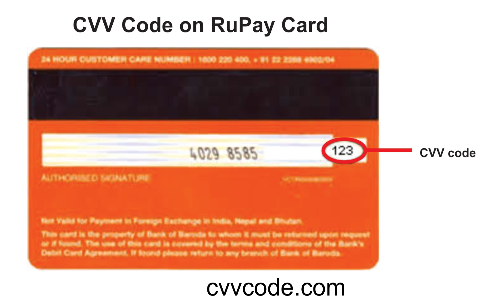 Что такое csc. CVV на карте. Код карты. CVV это на карточке. Security code это CVV?.