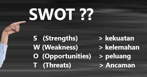 Kepanjangan SWOT Penjelasan, Arti dan Contohnya