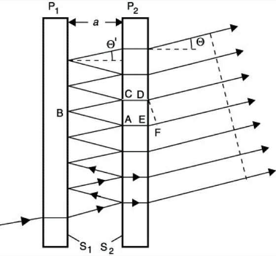 Interferenz An Dünnen Schichten P 27: Interferenz an dünnen Schichten: Seifenblasen, Interferometer