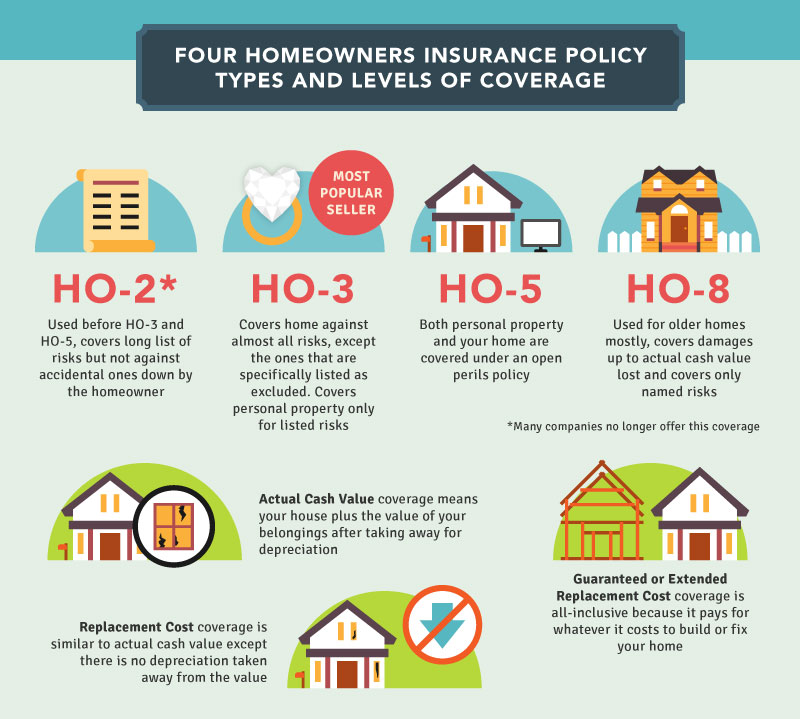 what are the two types of homeowners insurance