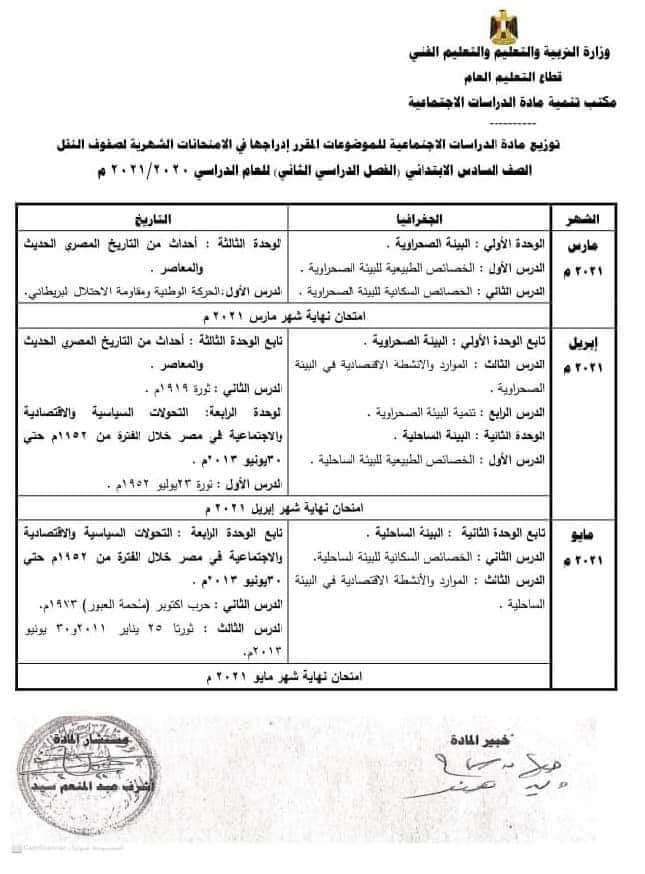 توزيع منهج الدراسات الاجتماعية لصفوف ابتدائي واعدادي.. الخطة المعدلة للترم الثانى 2021 3