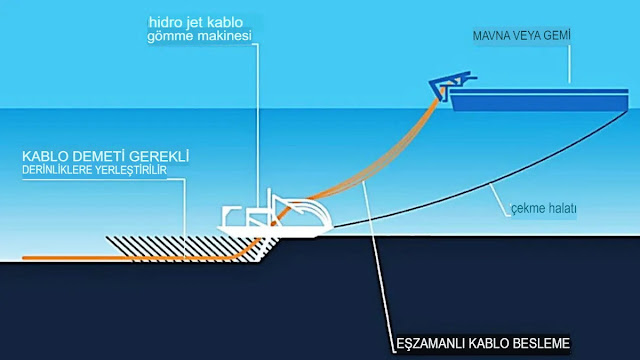 Işığın geçtiği Fiber optik, bir insan saç teli çapında çok saf camdan ince, uzun tellerdir. Bunlar, optik kablolar denilen demetler halinde düzenlenmiştir ve uzun mesafelerde ışık sinyallerinin iletimi için kullanılır.