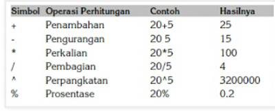 Formula's & Fungsi pada Ms. Excel: Jenis - Jenis Operator dalam ...