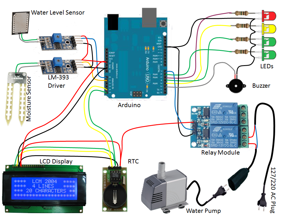 Arduino by myself sistema de irrigação