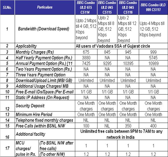 Bsnl Wifi In Ahmedabad Eliza