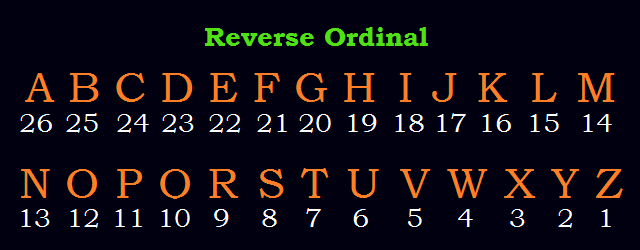 Reverse Ordinal Cipher