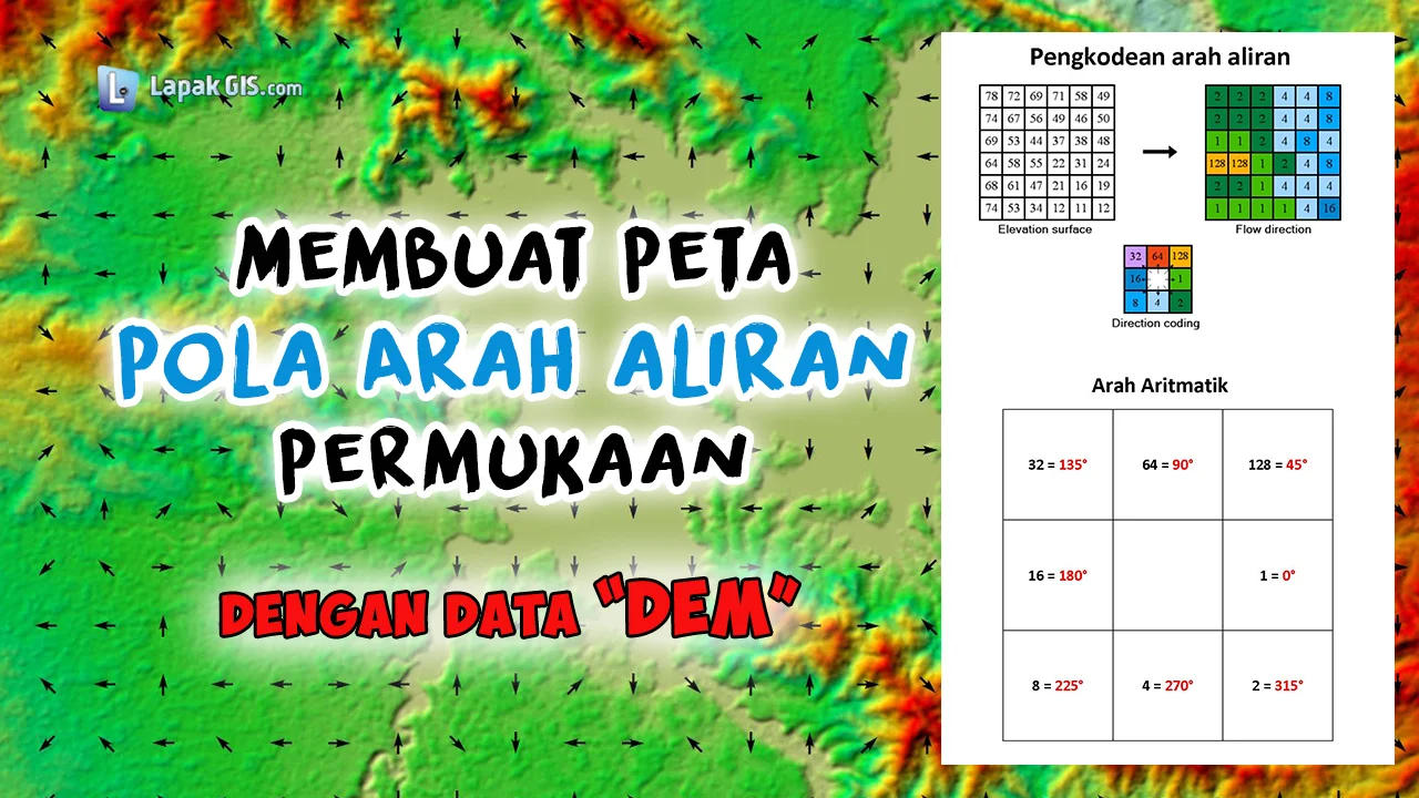 Membuat Peta Pola Arah Aliran Permukaan dengan Data DEM