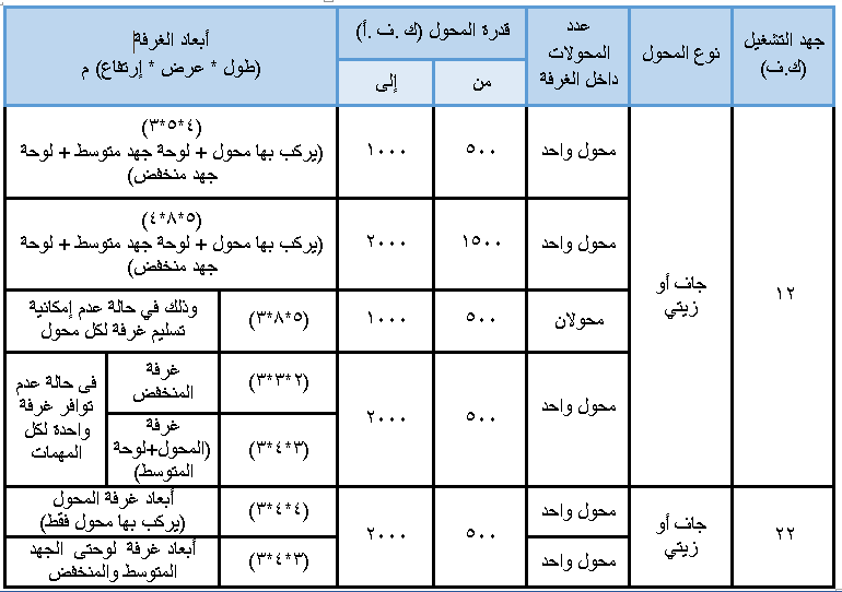 مواصفات غرفة المحولات للمبانى والمنشآت