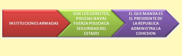 SOCIOLOGÍA : 5. LA ORGANIZACIÓN DEL ESTADO: RELACIONES DE PODER Y ...