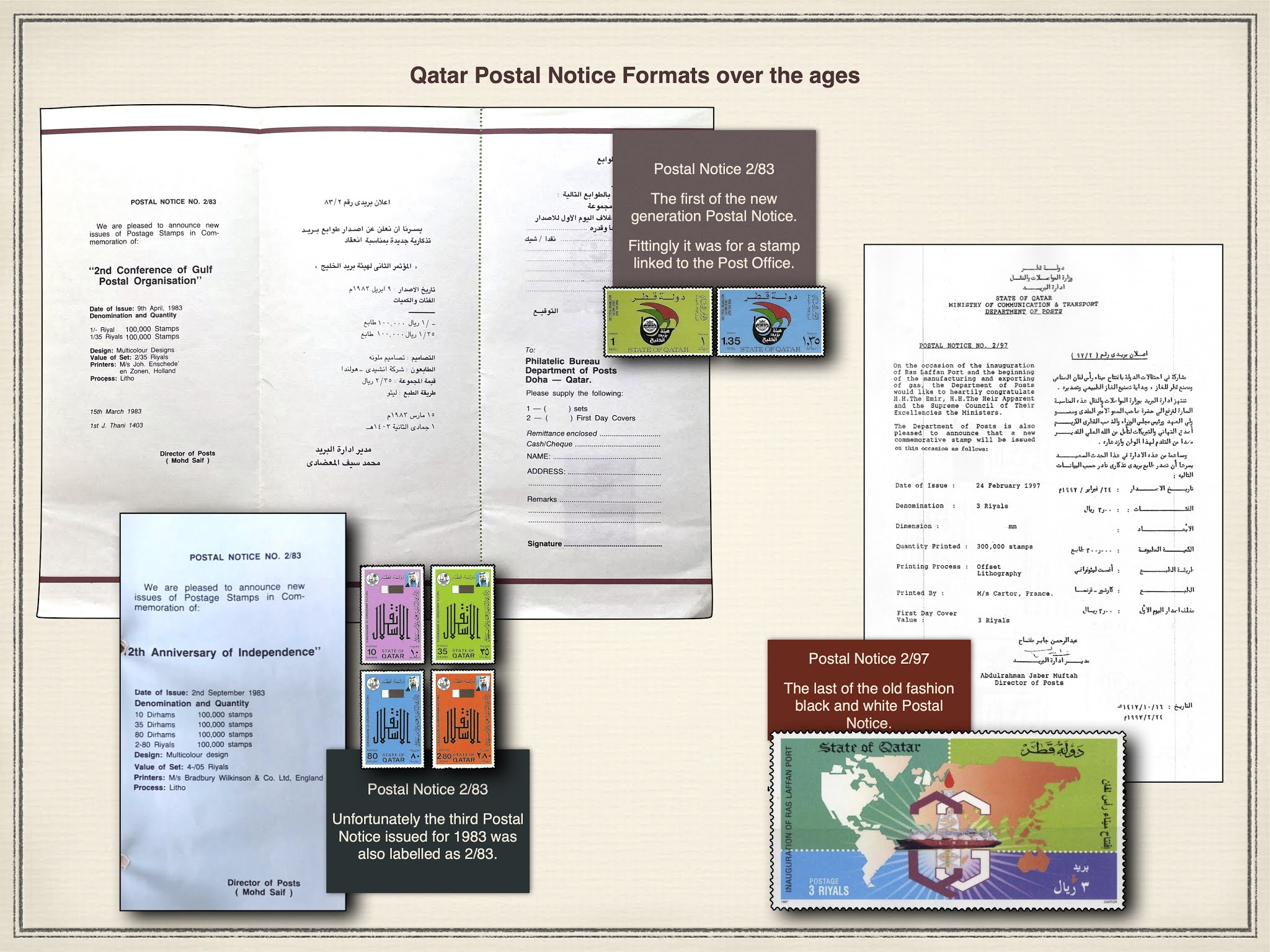Qatar Philatelic History Qatar Postal Notice formats