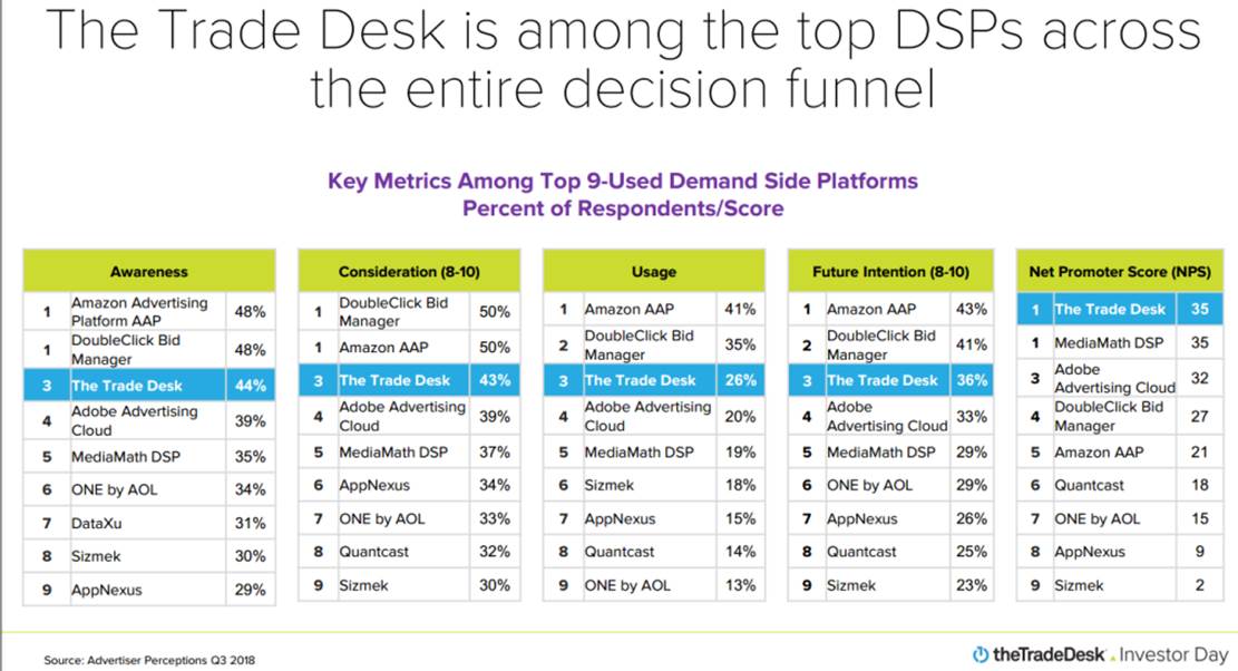 Greytab Investments Trade Desk Ttd Can Double Tam Analysis And